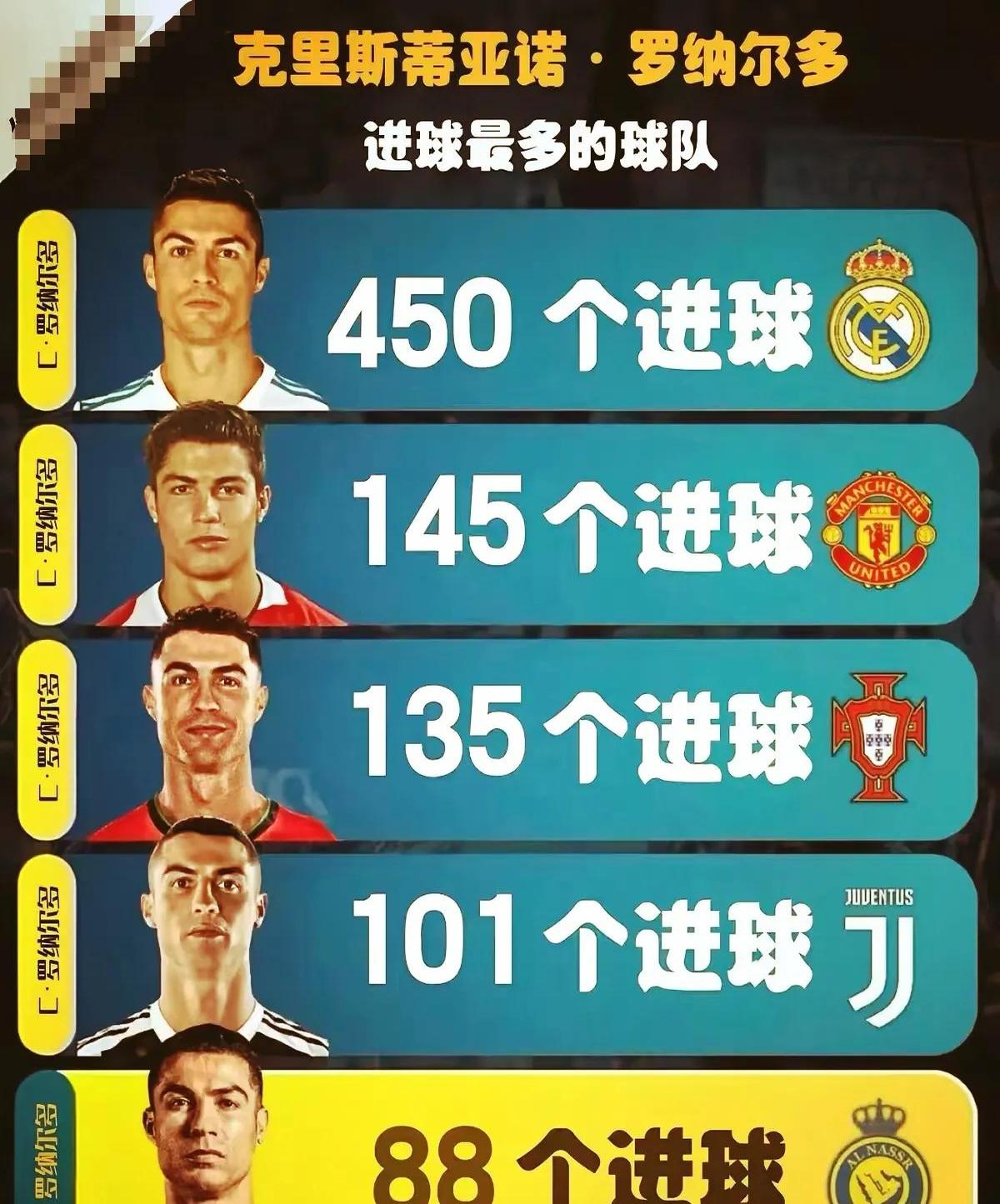 曼联高位大败:葡萄牙士兵C罗狂揽四球,绝杀榜首位置的简单介绍 曼联高位大败:葡萄牙士兵C罗狂揽四球,绝杀榜首位置的简单介绍