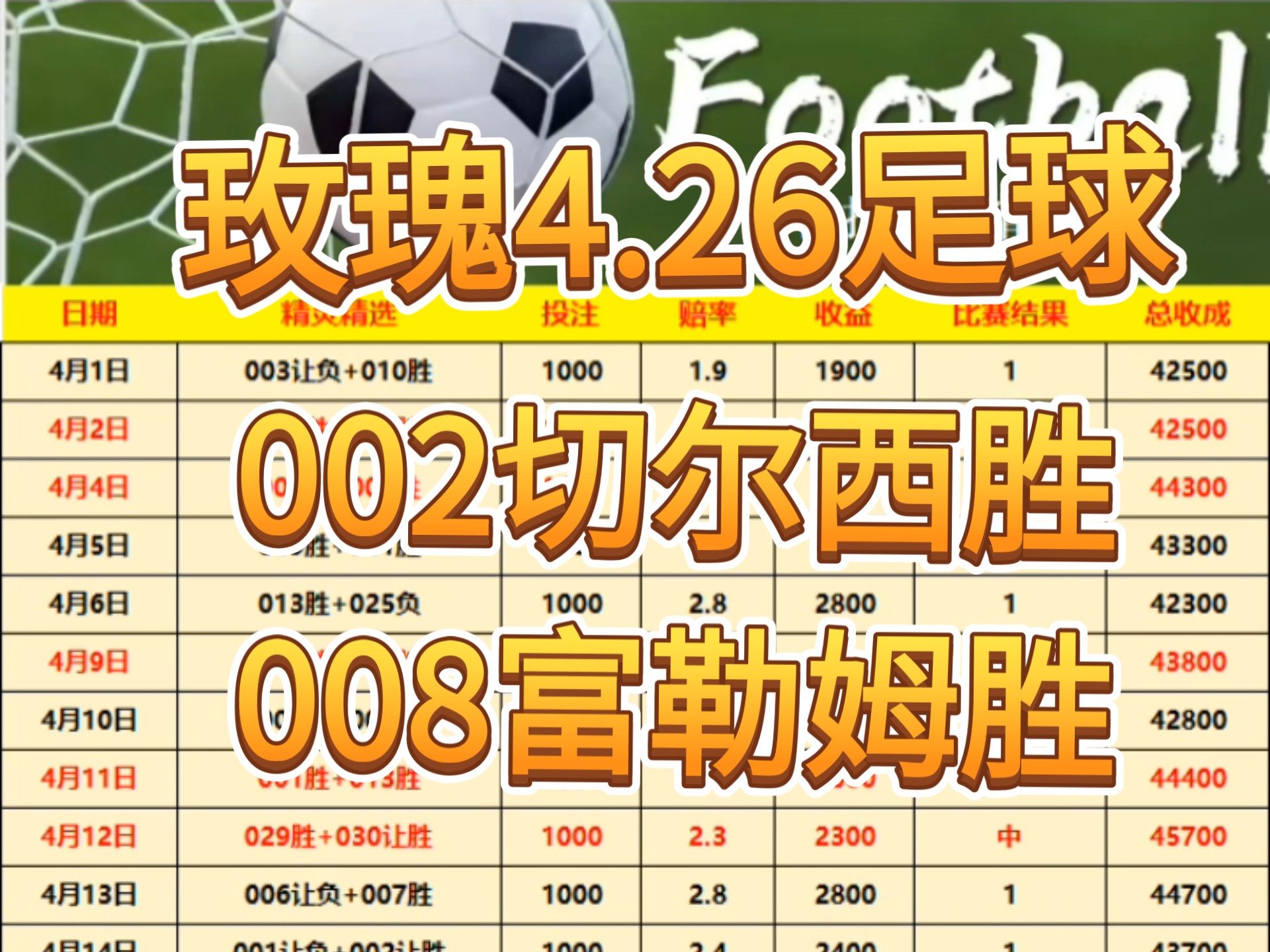 足球赛场战况报告,胜利尚需努力的简单介绍 足球赛场战况报告,胜利尚需努力的简单介绍