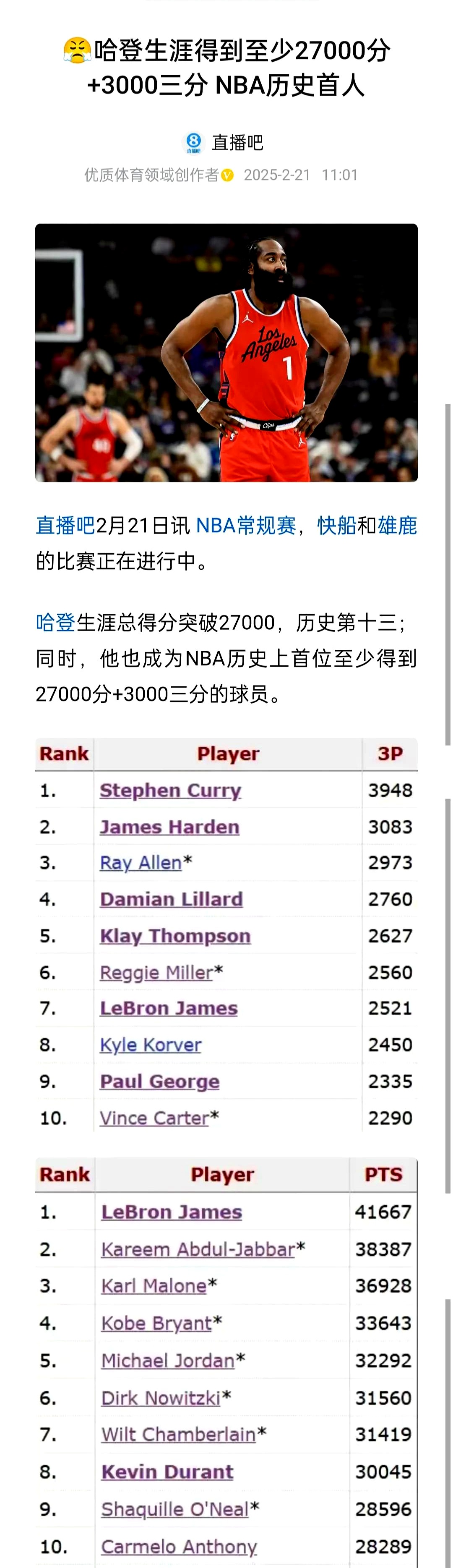 快船惜败掘金,哈登三双领跑得分榜 快船惜败掘金,哈登三双领跑得分榜