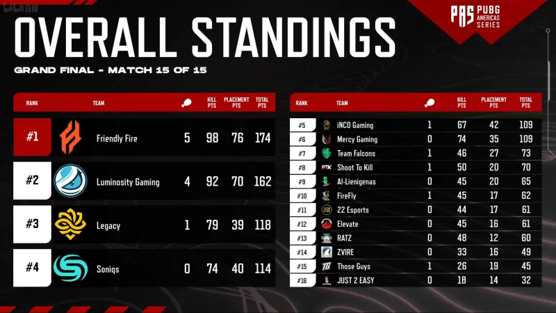 美洲联赛新秀崭露头角,获得更多出场时间的简单介绍 美洲联赛新秀崭露头角,获得更多出场时间的简单介绍